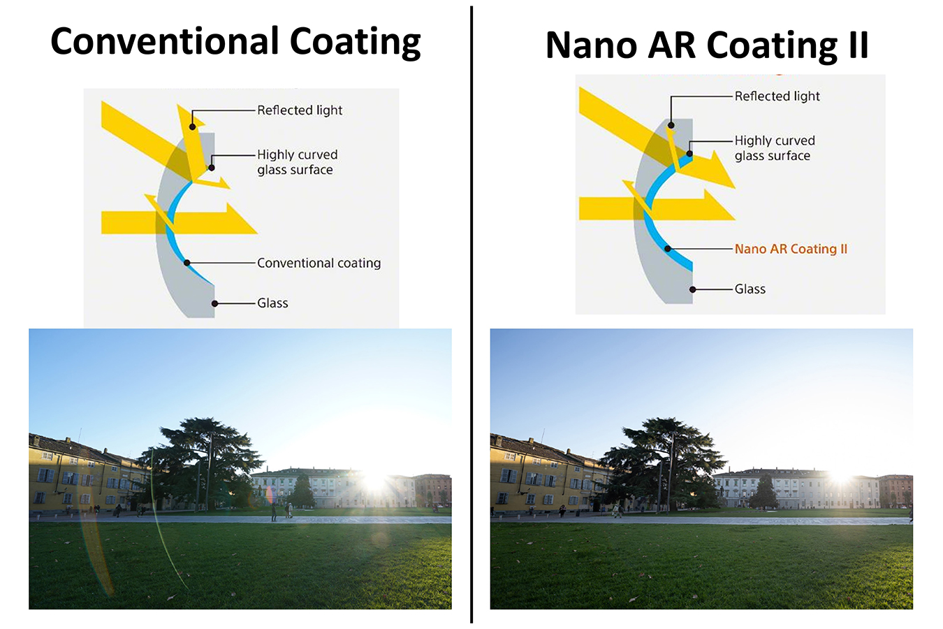 Sony FE 50mm F1.2 G Master Lens - Nano AR Coating