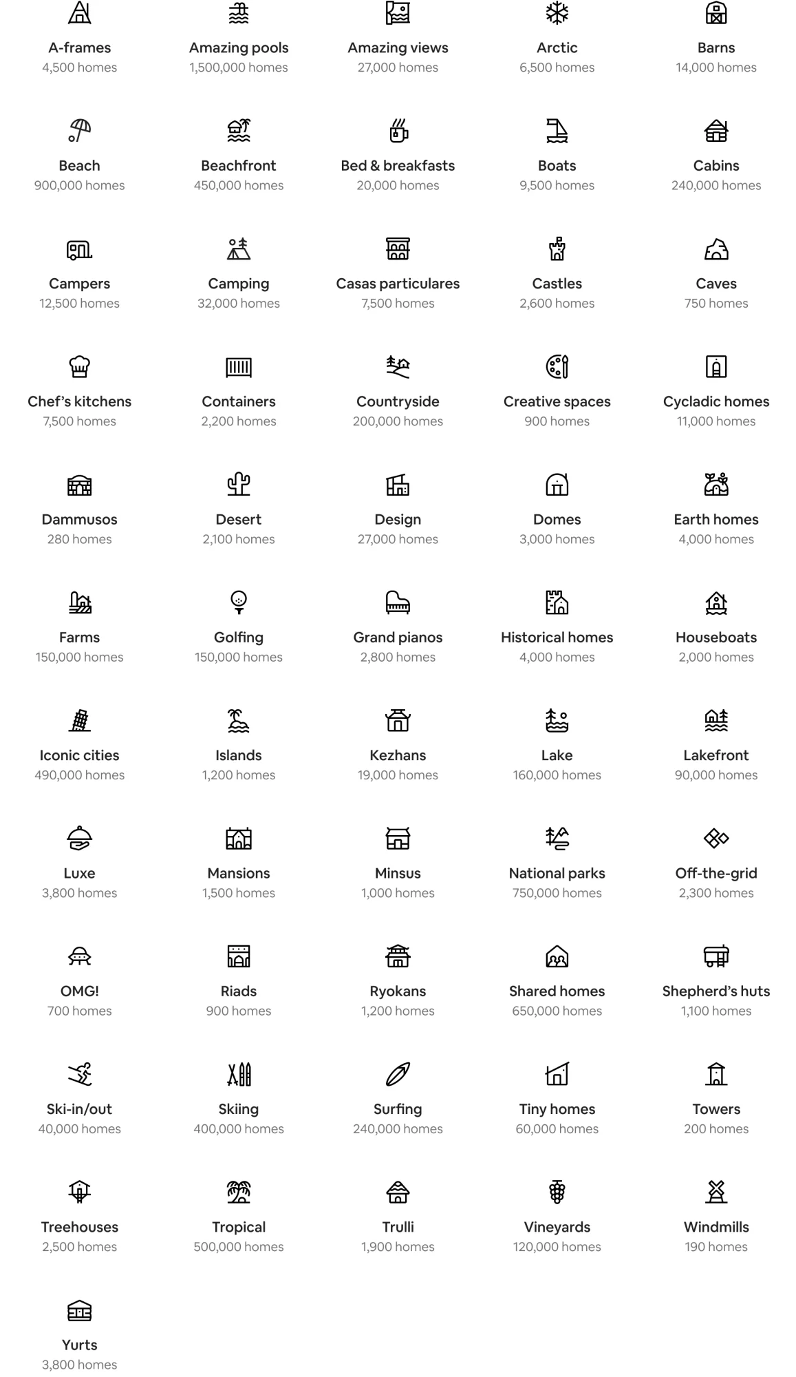 Airbnb 56 Categories