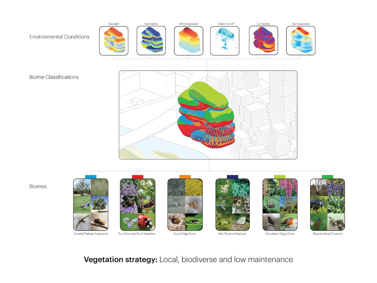 MVRDV Rotterdam ROCKS diagrams